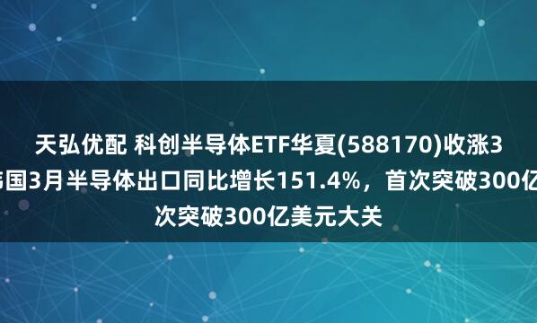 天弘优配 科创半导体ETF华夏(588170)收涨3.54%，韩国3月半导体出口同比增长151.4%，首次突破300亿美元大关